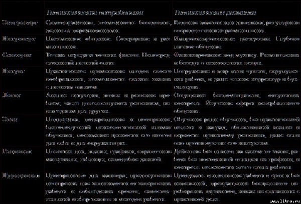 Типы людей и бизнес - t31.jpg