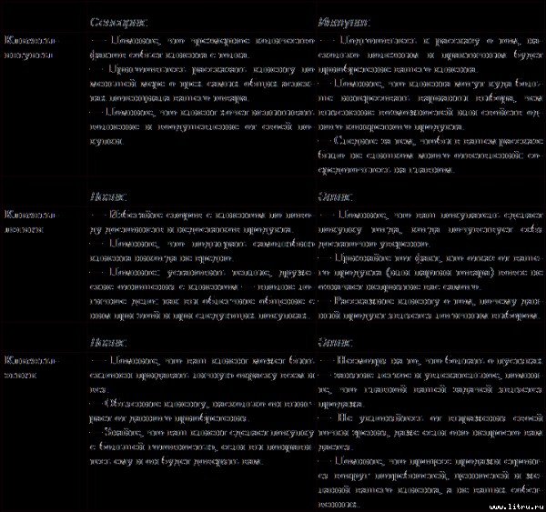 Типы людей и бизнес - t33.jpg