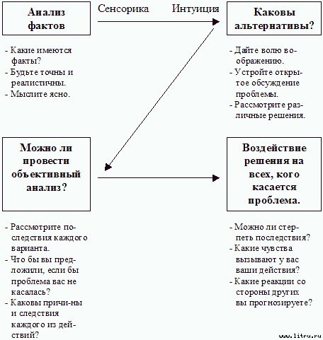 Типы людей и бизнес - tq.jpg
