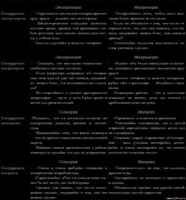 Типы людей и бизнес - t13.jpg