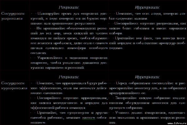 Типы людей и бизнес - t15.jpg