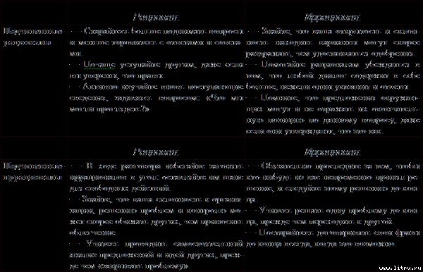 Типы людей и бизнес - t18.jpg