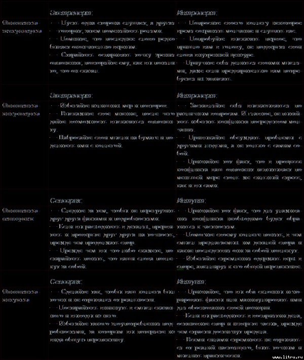 Типы людей и бизнес - t19.jpg