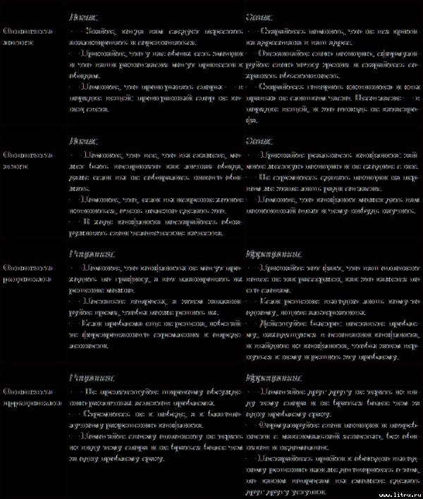 Типы людей и бизнес - t20.jpg