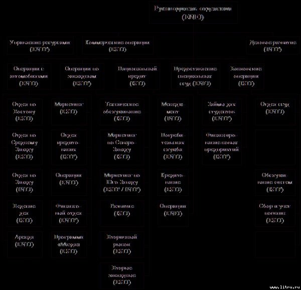 Типы людей и бизнес - t26.jpg
