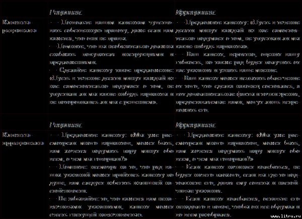 Типы людей и бизнес - t34.jpg