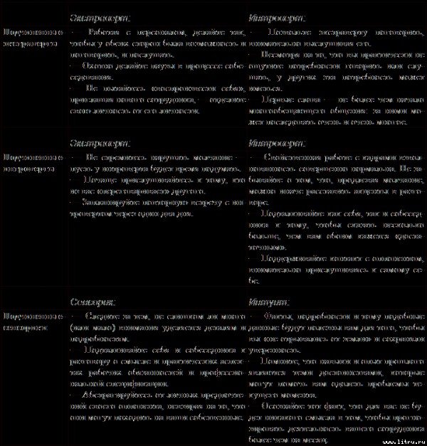 Типы людей и бизнес - t27.jpg