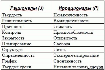 Типы людей и бизнес - t6.jpg
