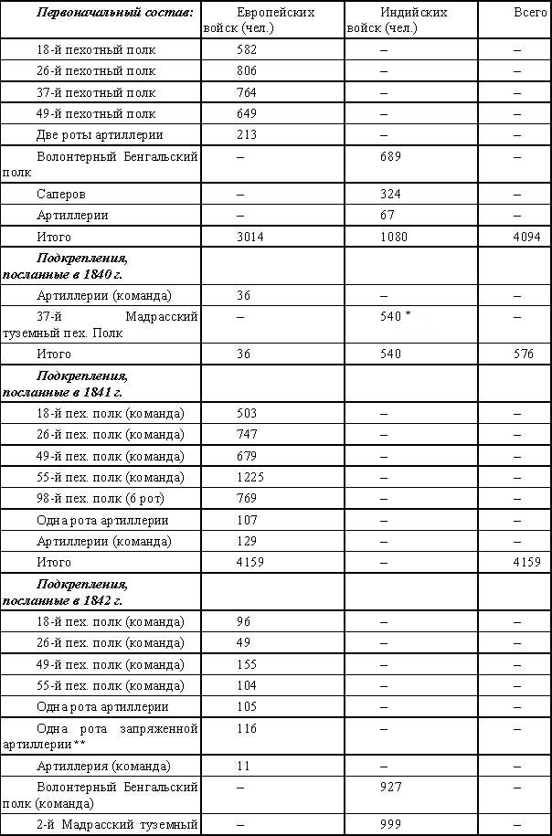 Опиумные войны. Обзор войн европейцев против Китая в 1840–1842, 1856–1858, 1859 и 1860 годах - doc2fb_image_02000004.jpg