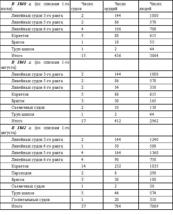 Опиумные войны. Обзор войн европейцев против Китая в 1840–1842, 1856–1858, 1859 и 1860 годах - doc2fb_image_02000005.jpg