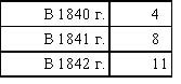 Опиумные войны. Обзор войн европейцев против Китая в 1840–1842, 1856–1858, 1859 и 1860 годах - doc2fb_image_02000006.jpg