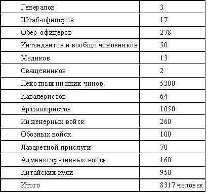 Опиумные войны. Обзор войн европейцев против Китая в 1840–1842, 1856–1858, 1859 и 1860 годах - doc2fb_image_0200000f.jpg