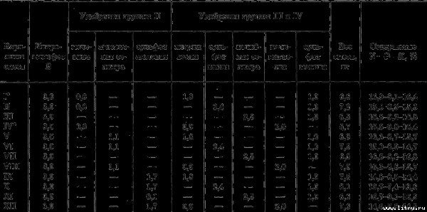 Семейное овощеводство на узких грядах - i_023.jpg