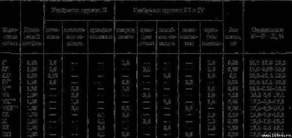 Семейное овощеводство на узких грядах - i_025.jpg