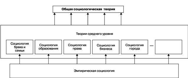 Социология политики (Сравнительный анализ российских и американских политических реалий) - i_002.jpg