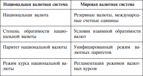 Международные валютно-финансовые отношения - i_001.png