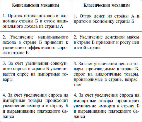 Международные валютно-финансовые отношения - i_006.png