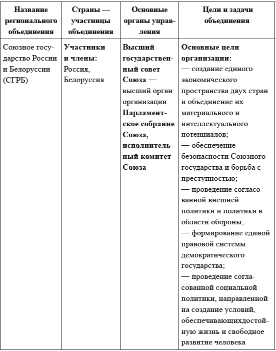 Экономическое сотрудничество в рамках ШОС: основные направления и перспективы развития - _037.png