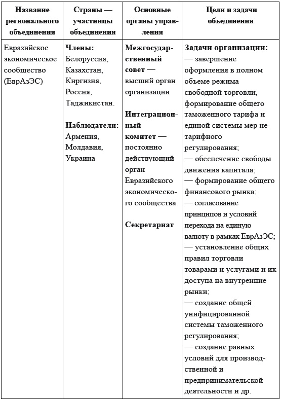 Экономическое сотрудничество в рамках ШОС: основные направления и перспективы развития - _038.png