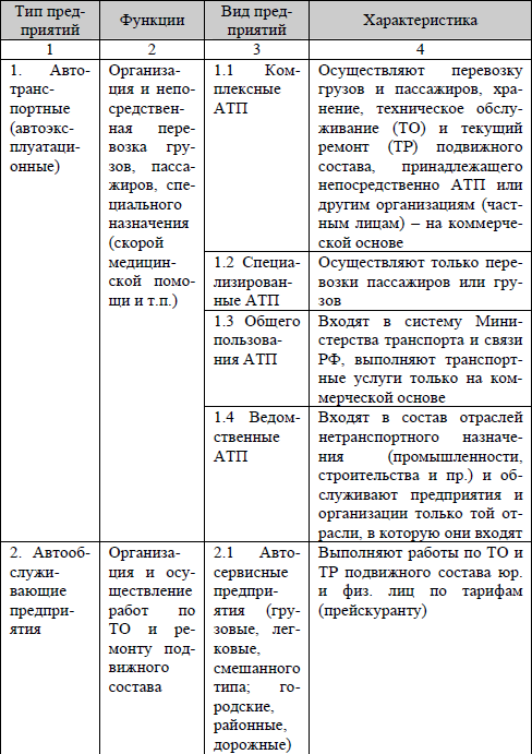 Управление и организация грузоперевозок автотранспортным логистическим предприятием - i_001.png