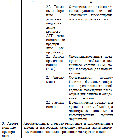 Управление и организация грузоперевозок автотранспортным логистическим предприятием - i_002.png