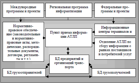 Управление и организация грузоперевозок автотранспортным логистическим предприятием - i_006.png