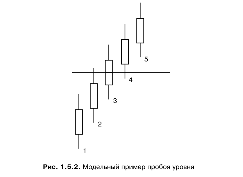 Торговая система трейдера: фактор успеха - pic1_5_2.png