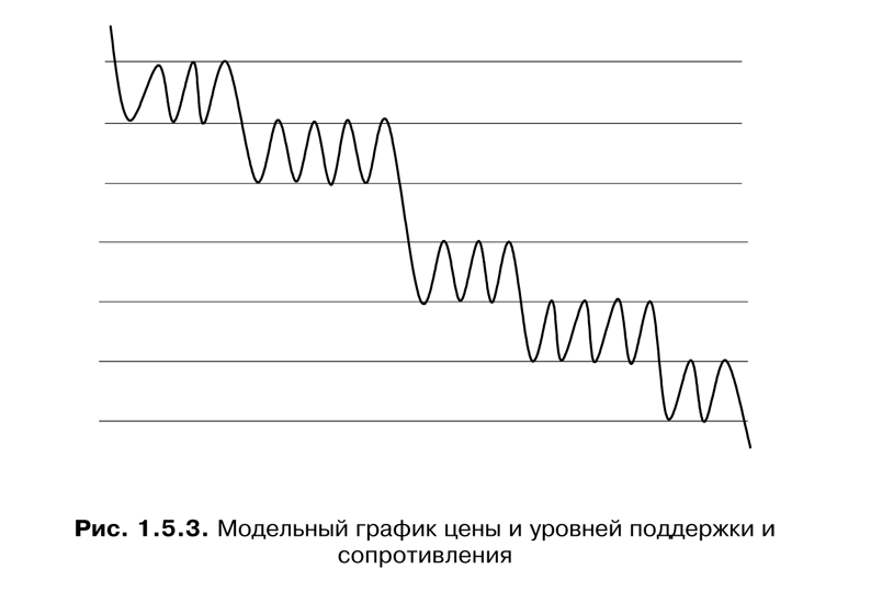 Торговая система трейдера: фактор успеха - pic1_5_3.png