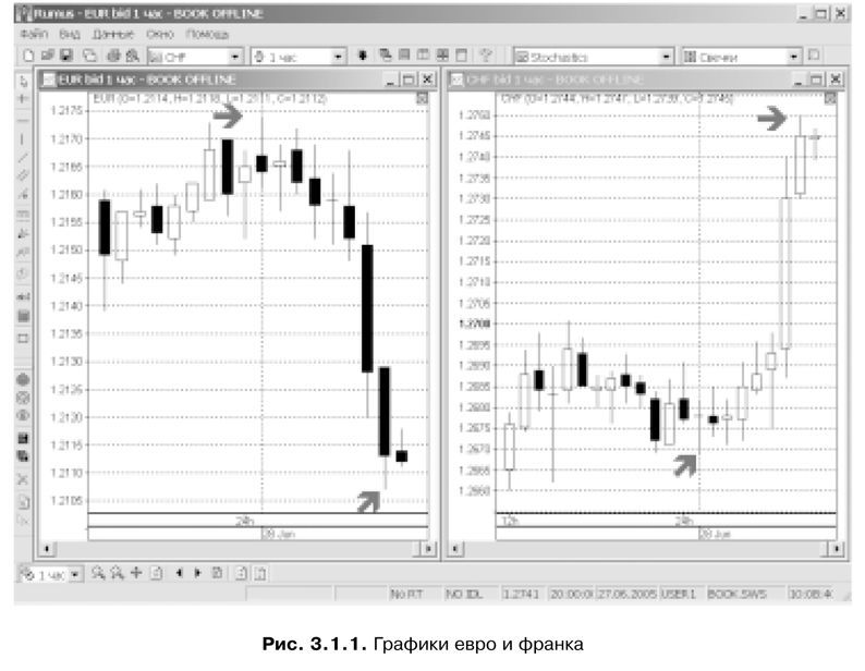 Торговая система трейдера: фактор успеха - pic3_1_1.jpg