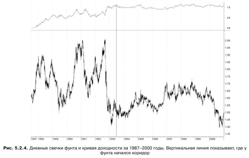 Торговая система трейдера: фактор успеха - pic5_2_4.jpg