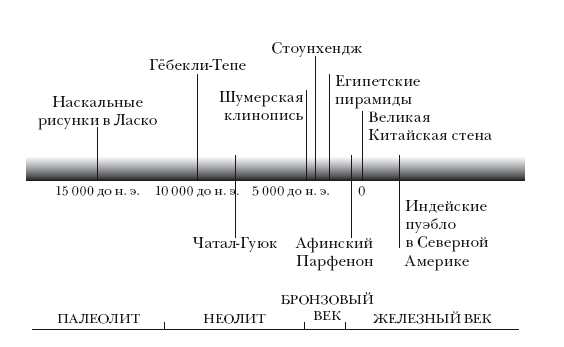 Прямоходящие мыслители. Путь человека от обитания на деревьях до постижения миро устройства - i_004.png