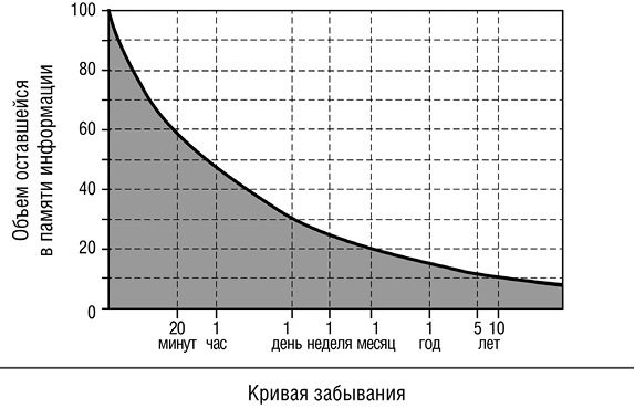 Революционный метод быстрого изучения любого иностранного языка - _22.jpg