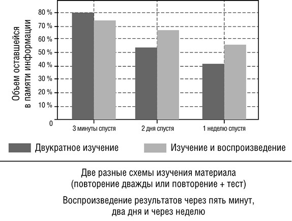 Революционный метод быстрого изучения любого иностранного языка - _23.jpg
