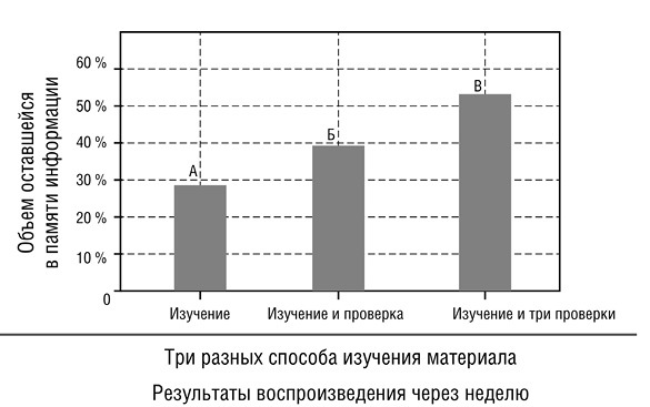 Революционный метод быстрого изучения любого иностранного языка - _24.jpg