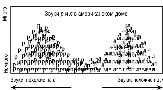 Революционный метод быстрого изучения любого иностранного языка - _28.jpg