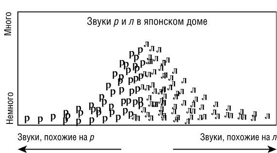 Революционный метод быстрого изучения любого иностранного языка - _29.jpg
