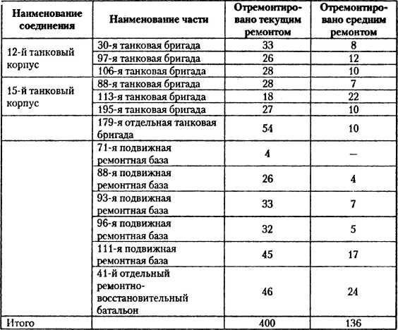 Танковый удар<br />Советские танки в боях. 1942—1943 - i_041.jpg