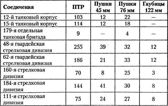 Танковый удар<br />Советские танки в боях. 1942—1943 - i_043.jpg