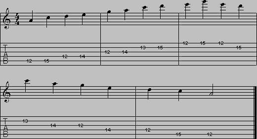 Осознанная игра на 6-струнной гитаре (СИ) - _23.jpg