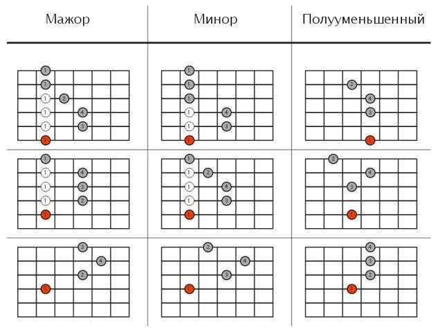 Осознанная игра на 6-струнной гитаре (СИ) - _79.jpg