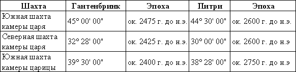 Секреты пирамид (Тайна Ориона) - t_02.png