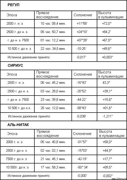 Загадка Сфинкса. Или хранитель бытия - table_1.jpg