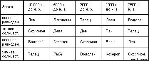 Загадка Сфинкса. Или хранитель бытия  - table_2.jpg