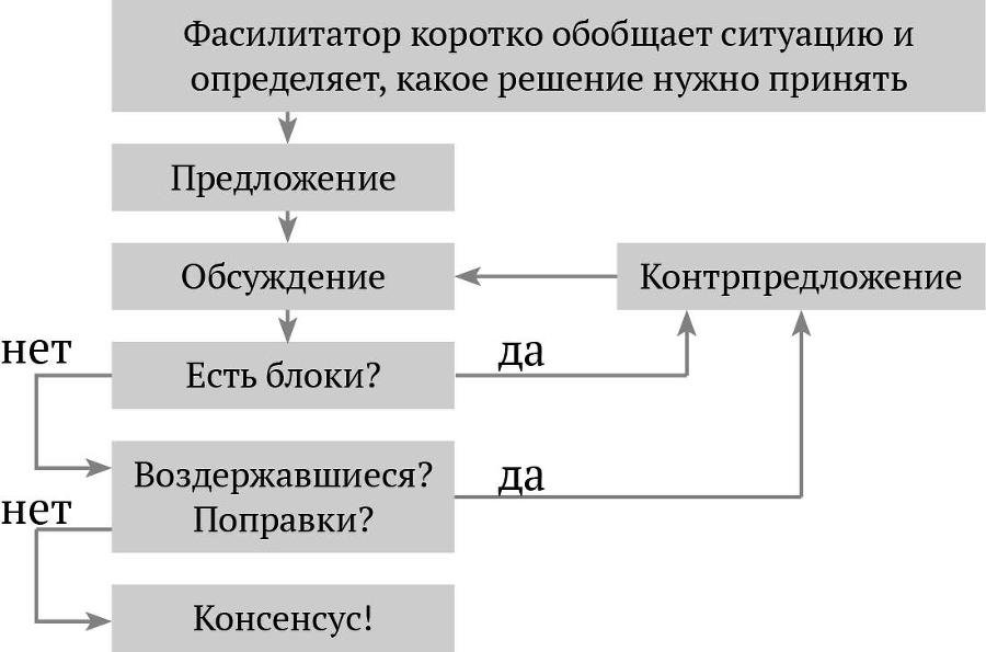 Настольная книга по консенсусу - _20.jpg
