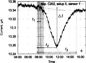 Сверхъестестественное. Научно доказанные факты - _142.jpg
