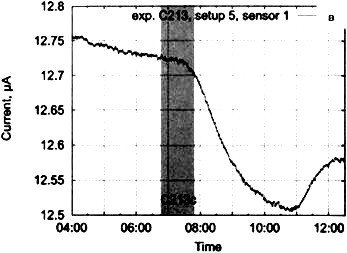 Сверхъестестественное. Научно доказанные факты - _143.jpg