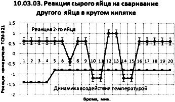 Сверхъестестественное. Научно доказанные факты - _167.jpg