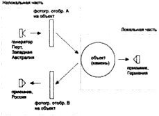 Сверхъестестественное. Научно доказанные факты - _247.jpg