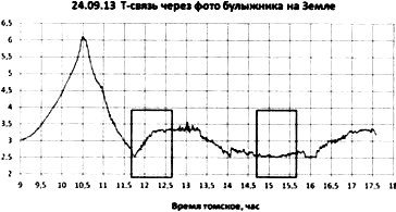 Сверхъестестественное. Научно доказанные факты - _251.jpg