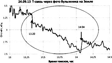 Сверхъестестественное. Научно доказанные факты - _252.jpg